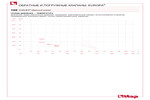 Pressure-temperature diagram 100