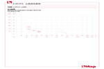 Pressure-temperature diagram 100