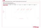 Diagramm Druckverluste 101
