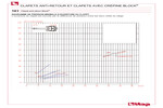 Diagramme de pression minimum pour l'ouverture de la vanne 101