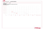 Pressure-temperature diagram 101