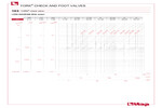 Pressure drop diagram 103