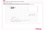 Diagram minimum pressure to get the valves opening 103