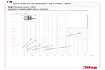 Diagrama de presión mínima para la apertura de la válvula 103