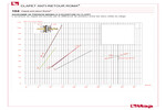Diagramme de pression minimum pour l'ouverture de la vanne 104