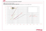 Pressione minima di apertura 104
