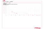 Pressure-temperature diagram 104