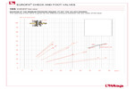 Diagram minimum pressure to get the valves opening 105