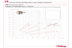 Diagrama de presión mínima para la apertura de la válvula 105