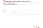 Pressure-temperature diagram 105
