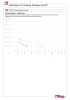 Pressure-temperature diagram 106