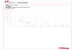 Pressure-temperature diagram 106