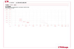 Pressure-temperature diagram 108
