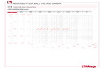 Pressure drop diagram 111