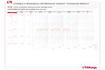 Diagramme pertes de charge 111