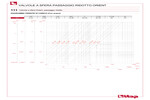 Perdite di carico 111