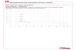 Pressure-temperature diagram 111