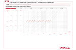 Perdite di carico 112