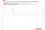 Pressure-temperature diagram 113DFB