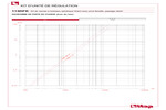 Diagramme pertes de charge 113DFK