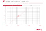 Perdite di carico 113DFK