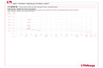 Pressure-temperature diagram 113DFK