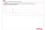 Pressure-temperature diagram 113DFK