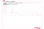Pressure-temperature diagram 113DFK