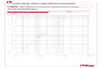 Diagramm Druckverluste 113DFK