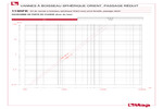 Diagramme pertes de charge 113DFK