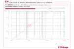 Perdite di carico 113DFK