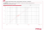 Диаграмма падения давления 113DFK