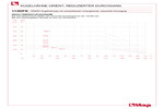 Pressure-temperature diagram 113DFK