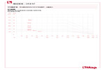 Pressure-temperature diagram 113DFK