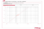 Pressure drop diagram 113DFN
