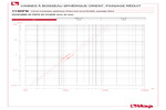 Diagramme pertes de charge 113DFN