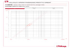 Perdite di carico 113DFN