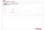 Pressure-temperature diagram 113DFN
