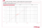 Diagramm Druckverluste 113DF