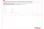 Pressure-temperature diagram 113DF