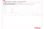 Pressure-temperature diagram 113DF