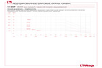 Pressure-temperature diagram 113DF