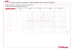Diagramm Druckverluste 113
