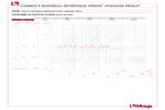 Diagramme pertes de charge 113