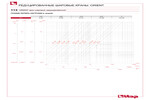 Диаграмма падения давления 113