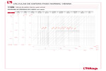 Diagrama de pérdidas de carga 116N