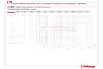 Диаграмма падения давления 116N