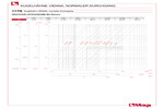 Diagramm Druckverluste 117N
