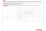 Diagramme pertes de charge 117N