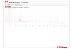 Pressure-temperature diagram 117N